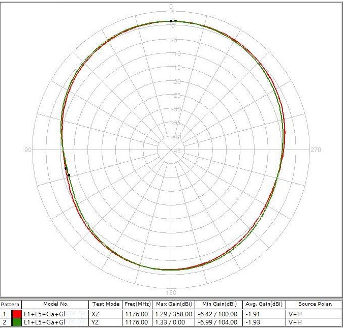 ABRACON APRE2508GCZ for sale
