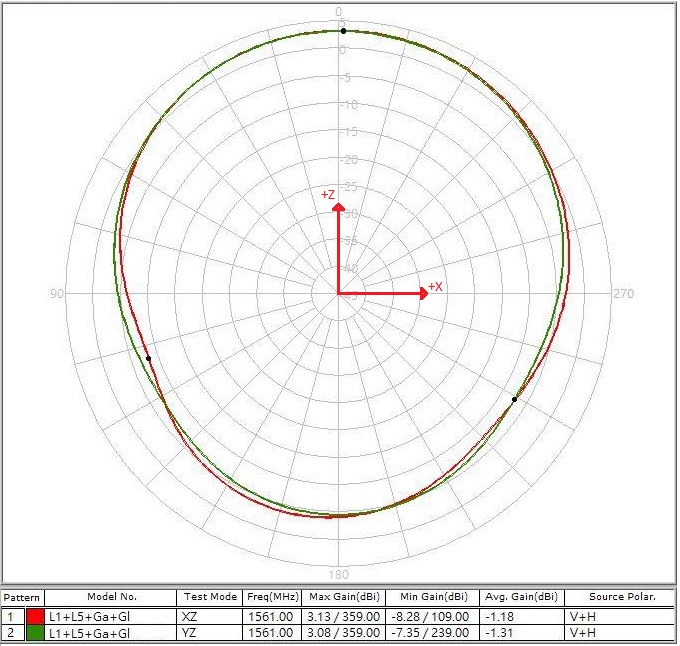 ABRACON APRE2508GCZ for sale