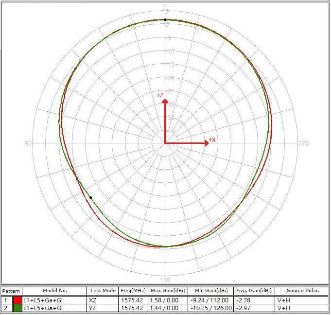 ABRACON APRE2508GCZ for sale