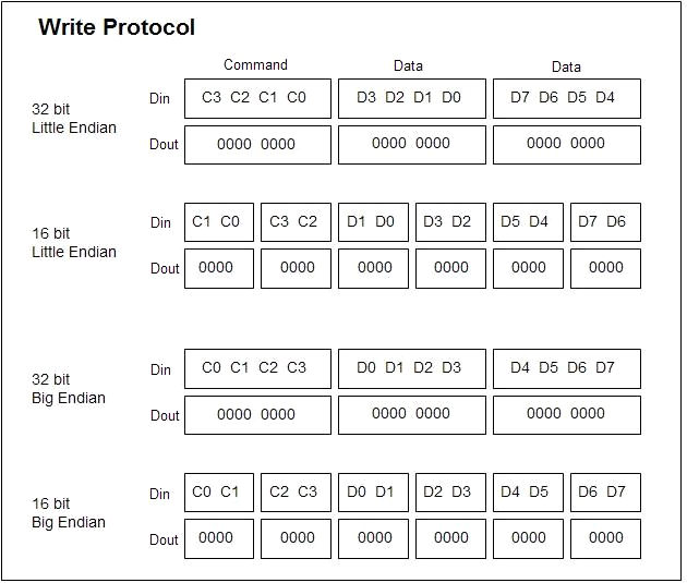 Infineon/CYPRESS BCM88335L2CUBGT for sale