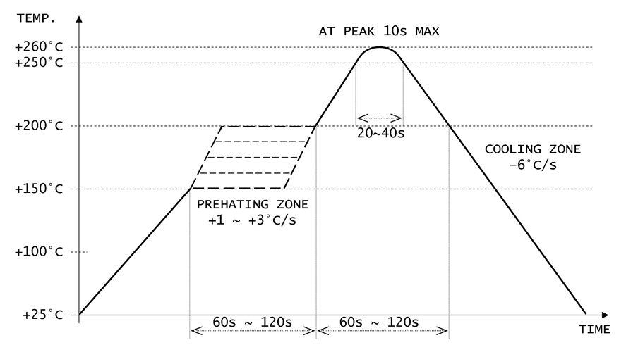 HCI 1532D-500.000E33DZ for sale