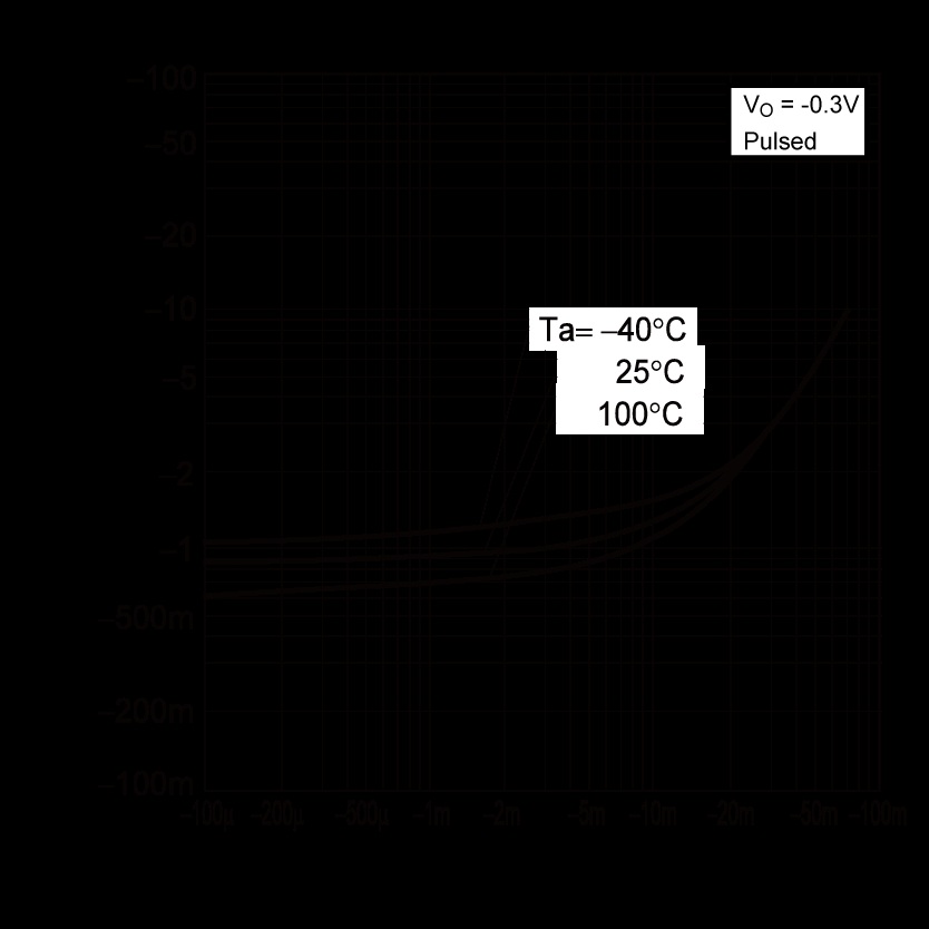 ROHM DTA143XCAHZGT116 for sale
