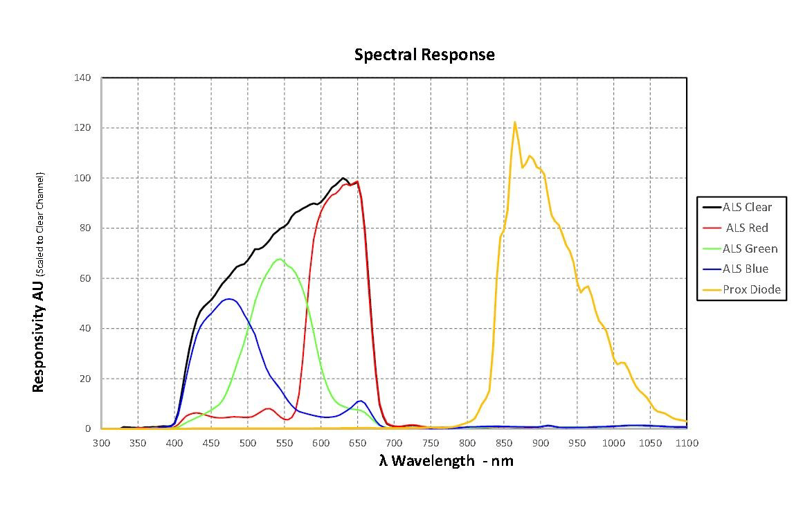 AMS TMD37253 for sale