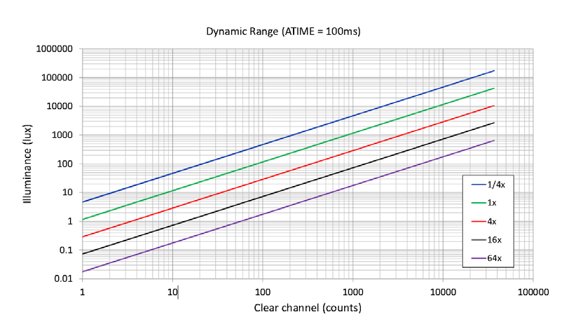 AMS TMD37253 for sale
