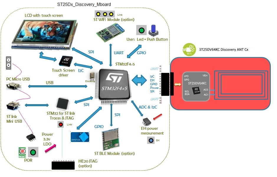 ST ST25DV64KC-DISCO for sale