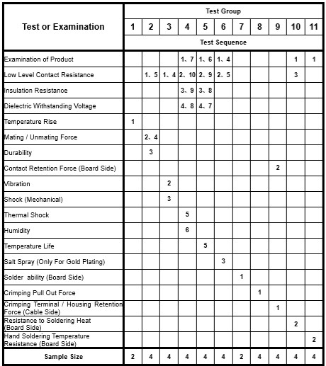 TE Connectivity 2367197-8 for sale