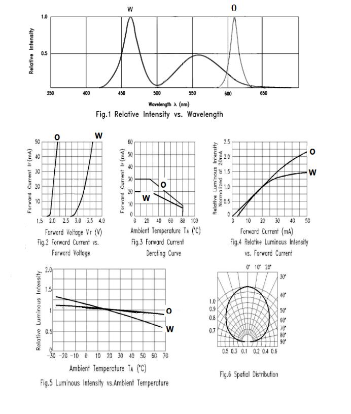 CHONGTIAN CT-3210UOWC-P15 for sale
