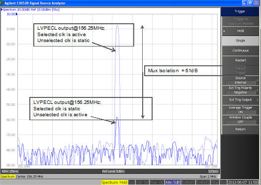 SKYWORKS SI53301-B-GM for sale