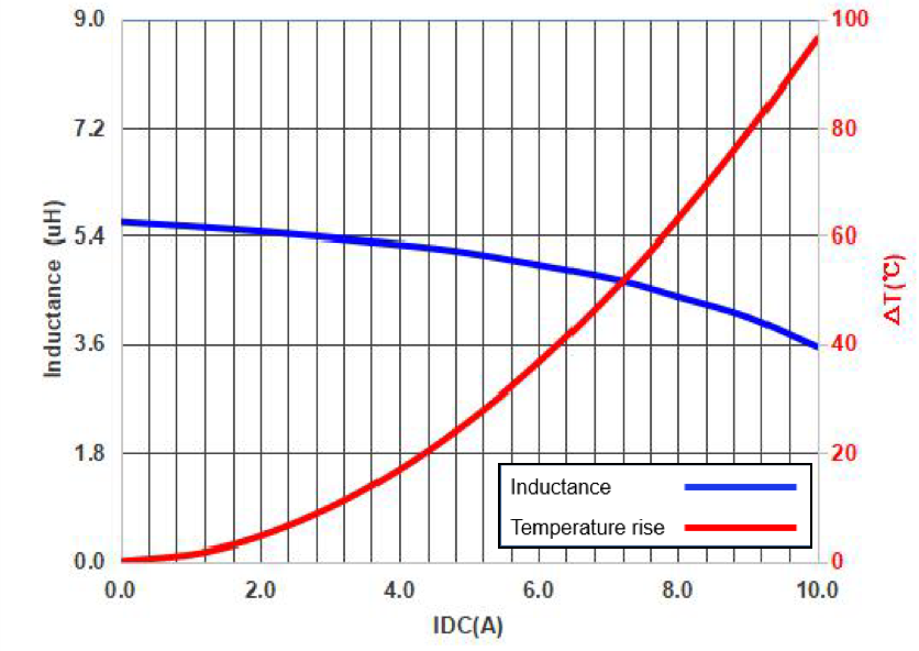 EATON ACDL1V1004-150-R for sale