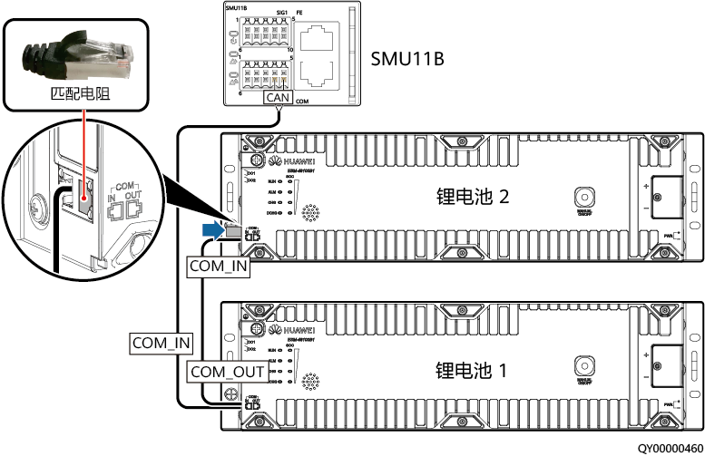 HUAWEI ETP48200-C2A6 for sale
