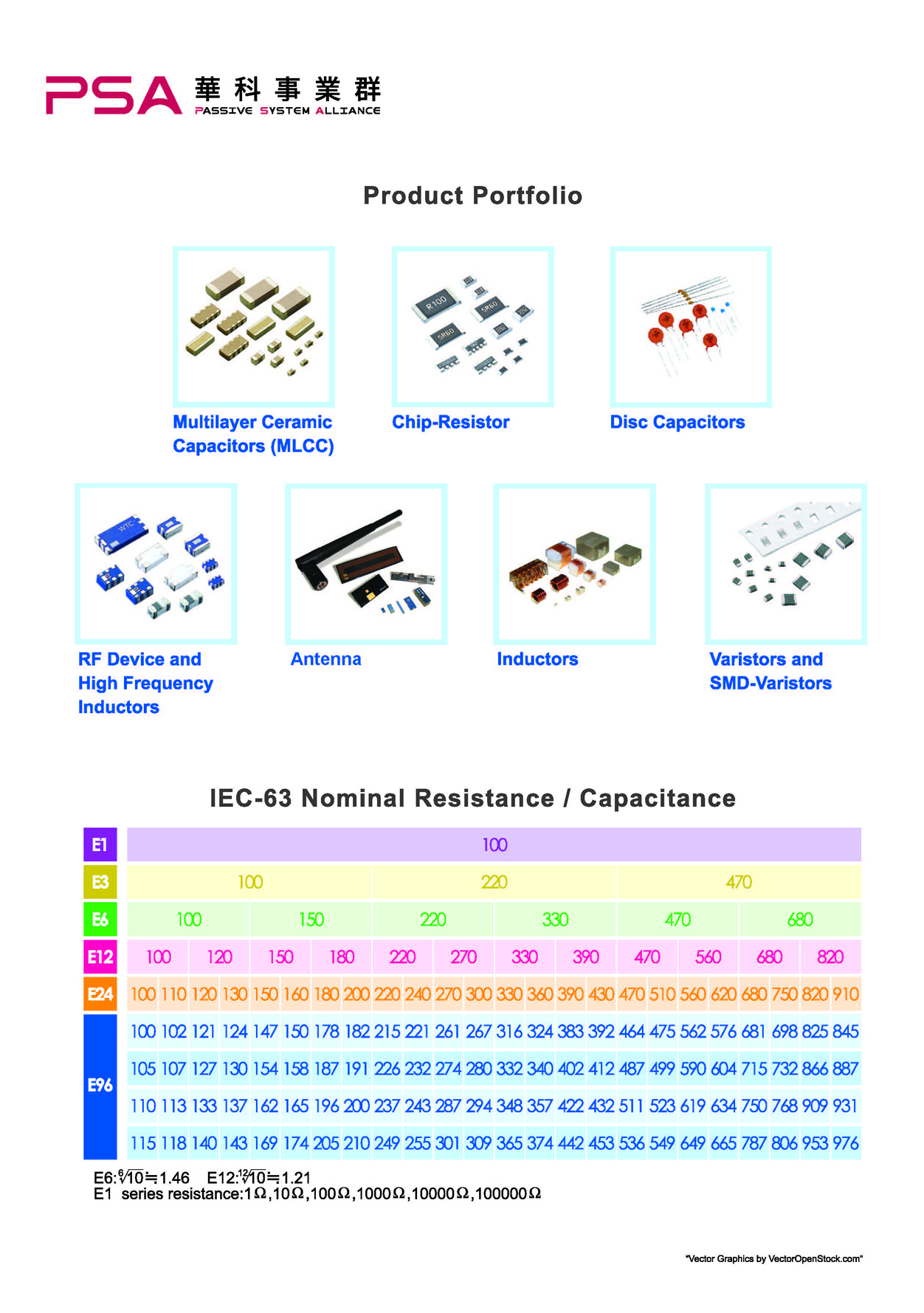 Walsin RFBPF2520090K1T for sale
