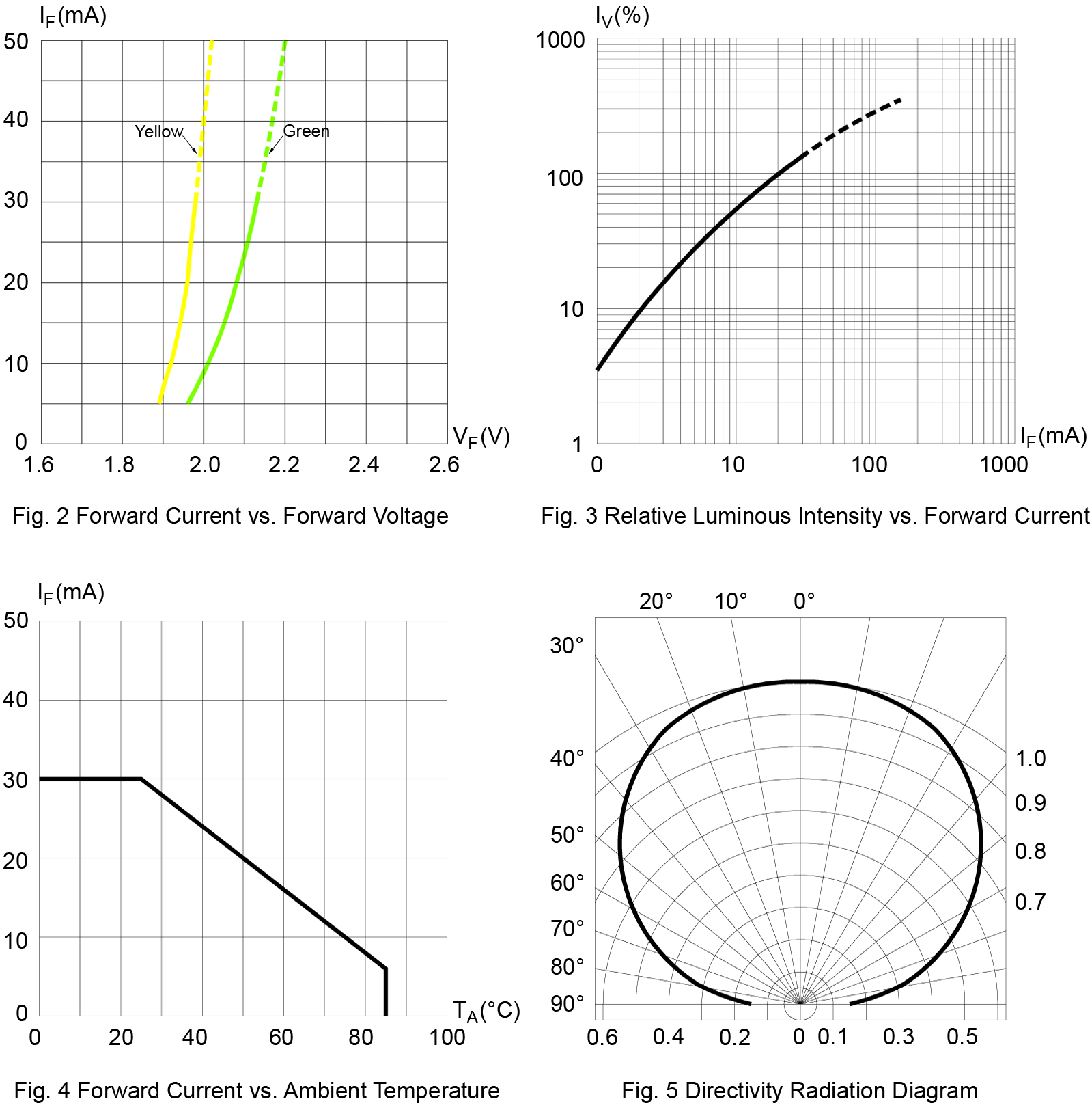 BIVAR SM0605BC-Y/G for sale