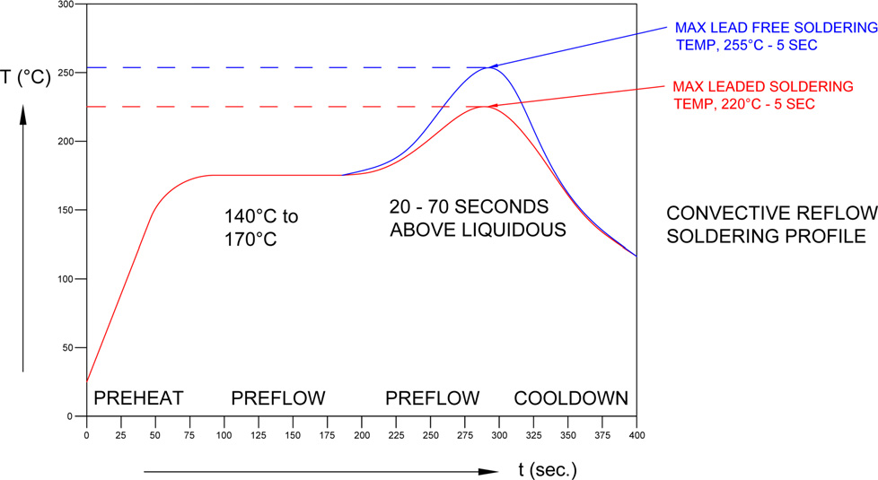 BIVAR SM0605BC-Y/G for sale