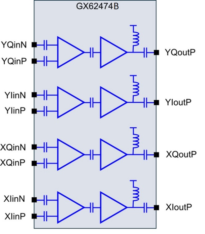 RENESAS GX62474B-HIU for sale
