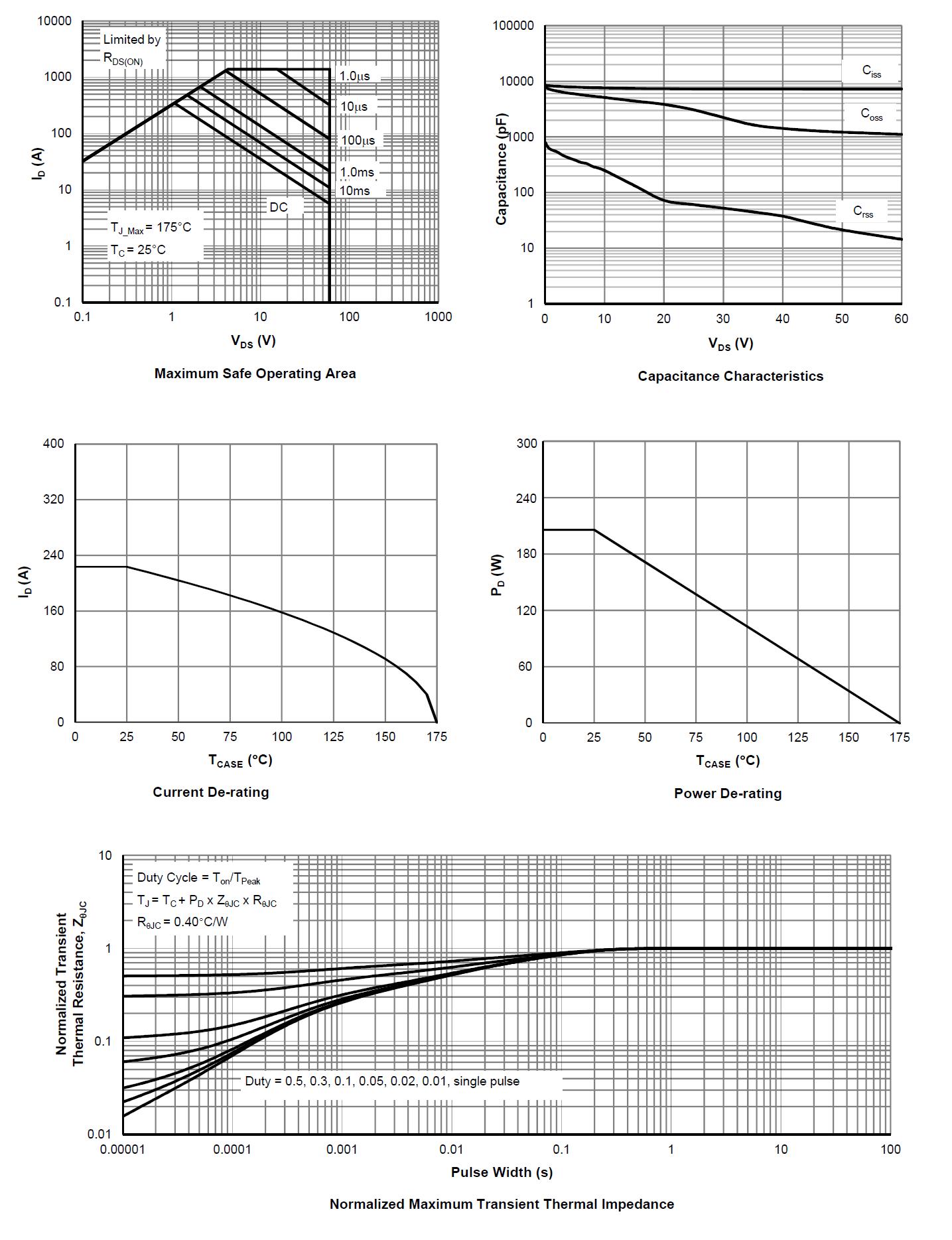 Siliup SP60N02AGHTQ for sale