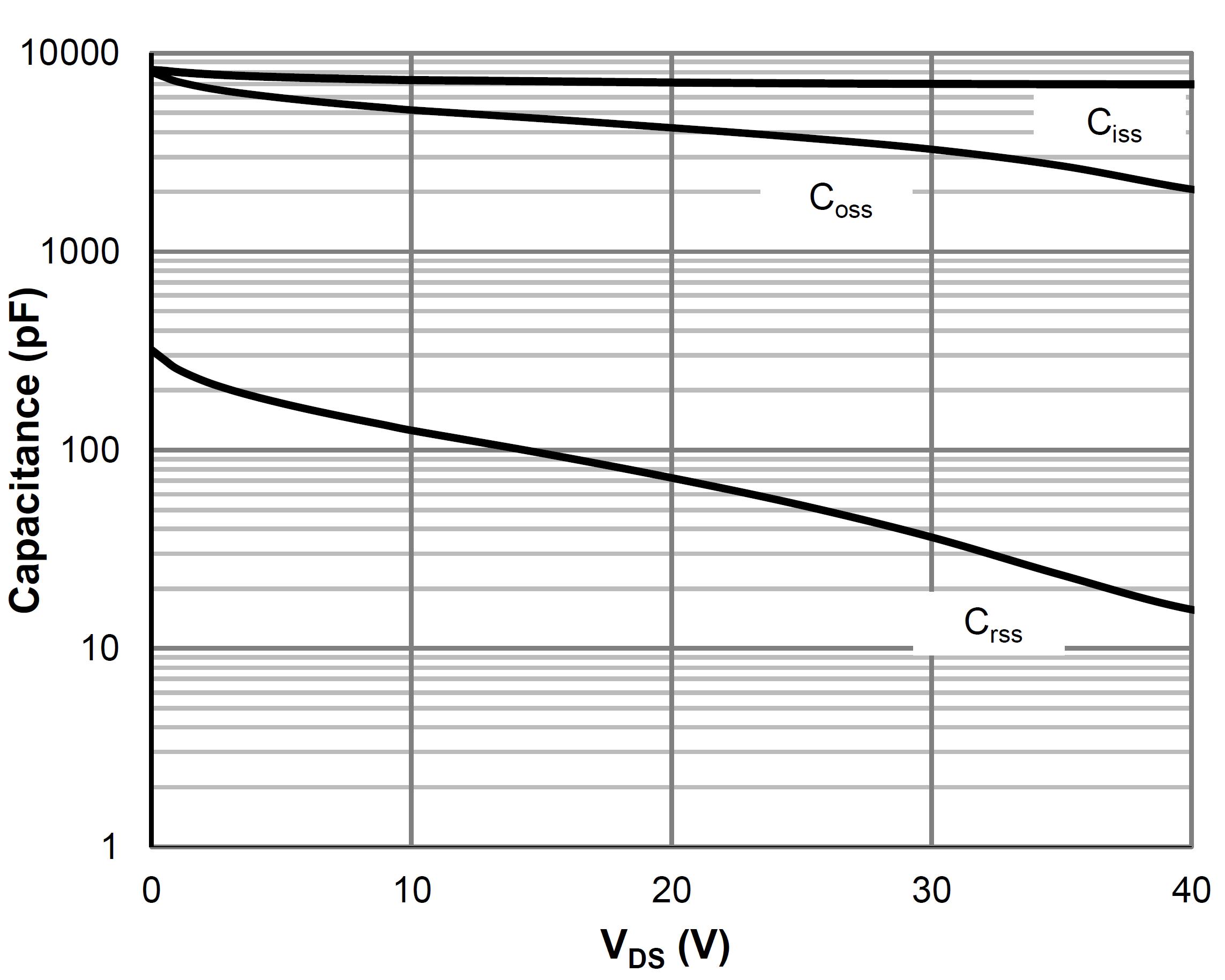 Siliup SP60N02AGHTQ for sale