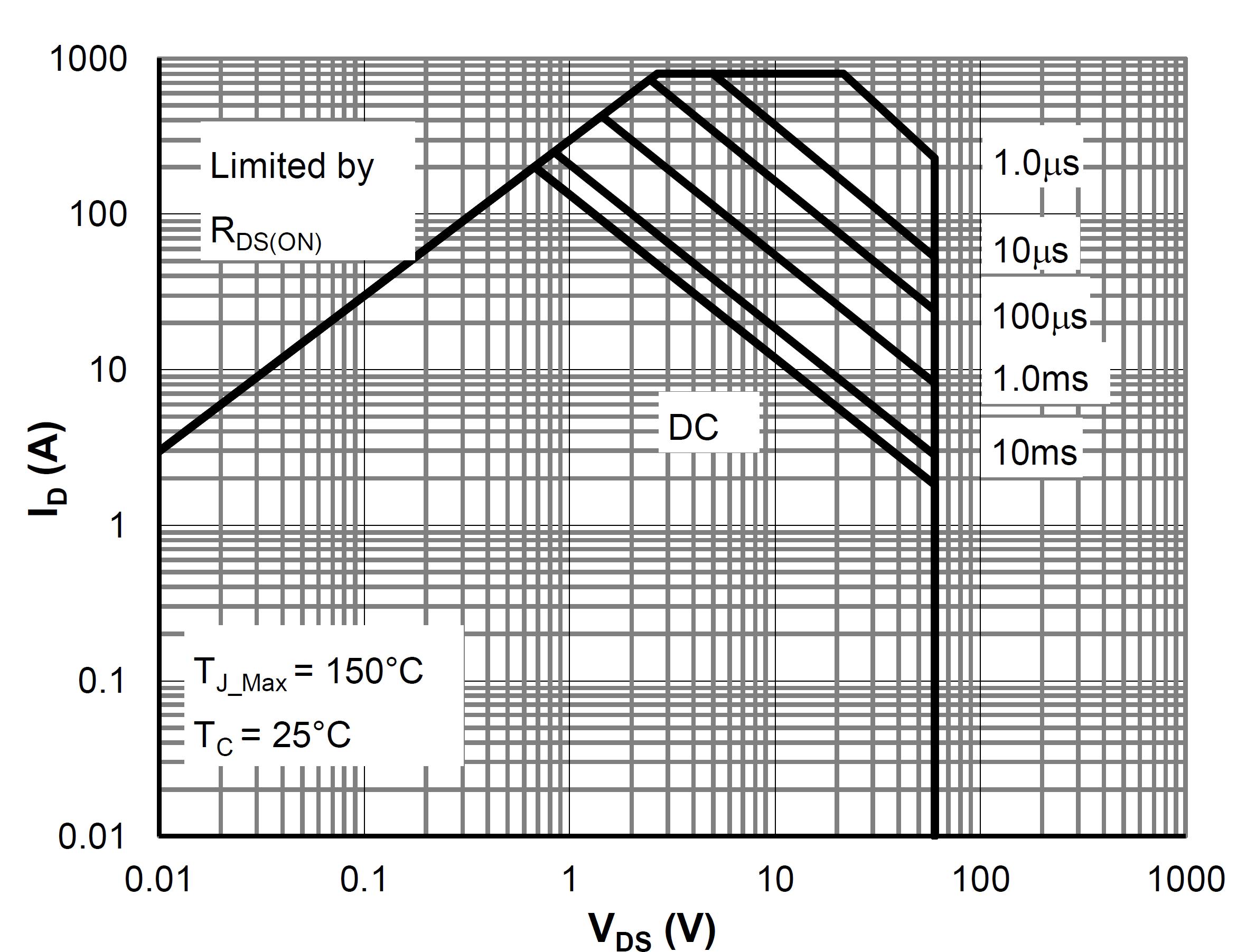 Siliup SP60N02AGHTQ for sale