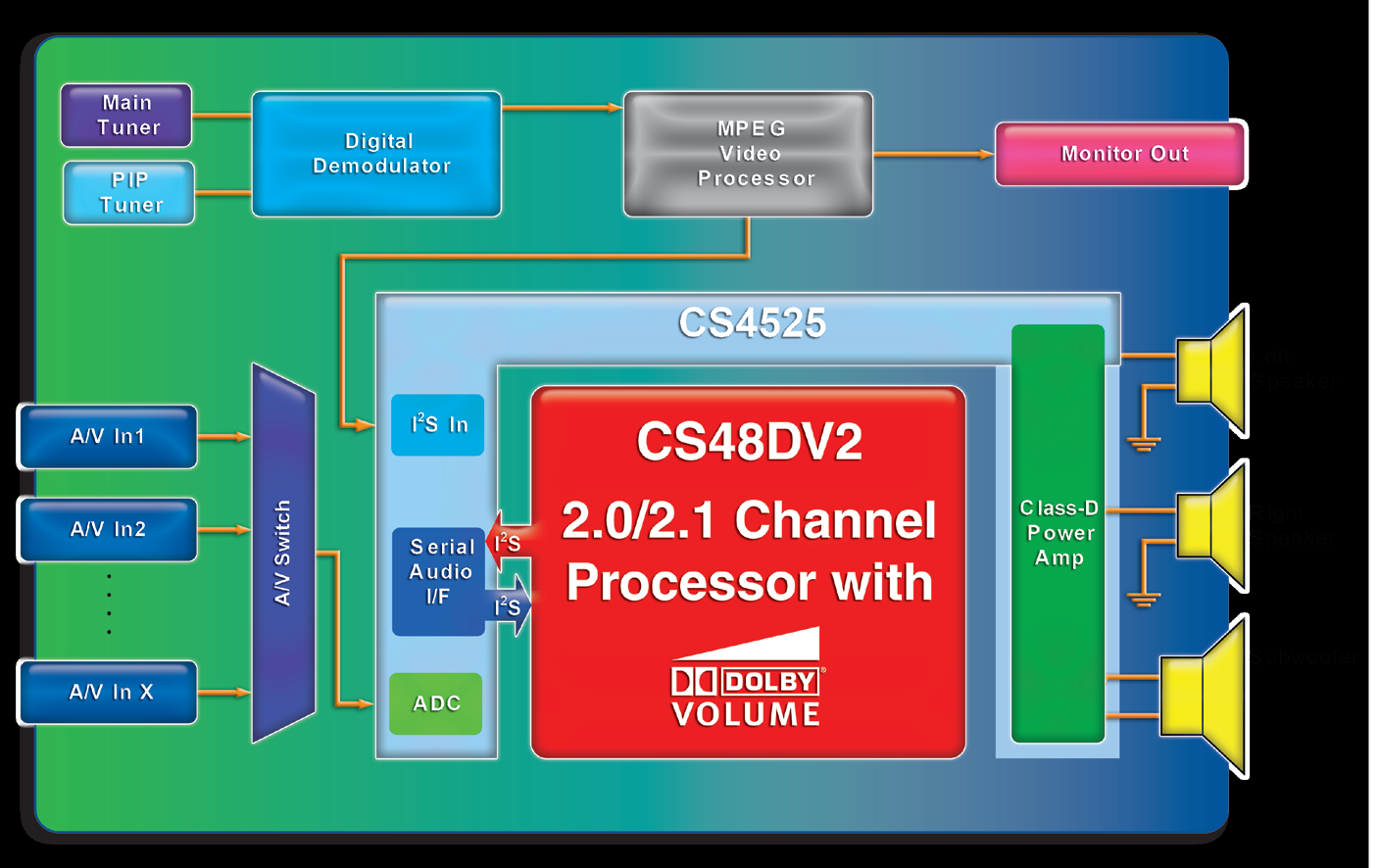 Cirrus Logic CS48DV2A-CQZR for sale
