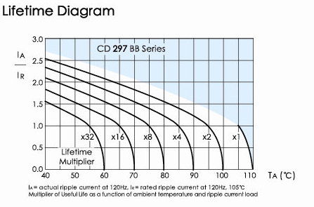 Nantong Jianghai Capacitor CD297 400V220uF 22*50 for sale