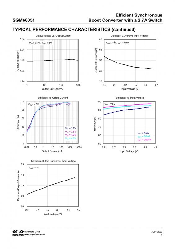 SGMICRO SGM66051-ADJYTN6G/TR index 6