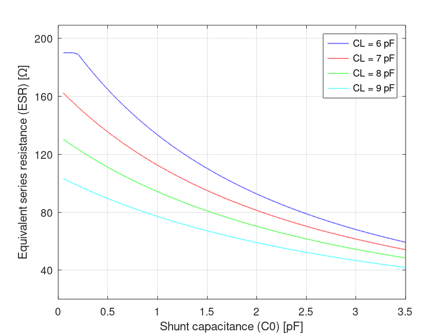 NORDIC NRF54L10-QFAA-R for sale