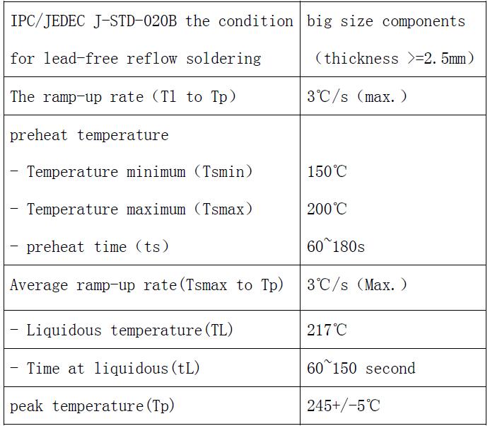 G-NiceRF SA818S-V for sale