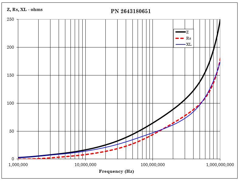 Fair-Rite 2643180651 for sale