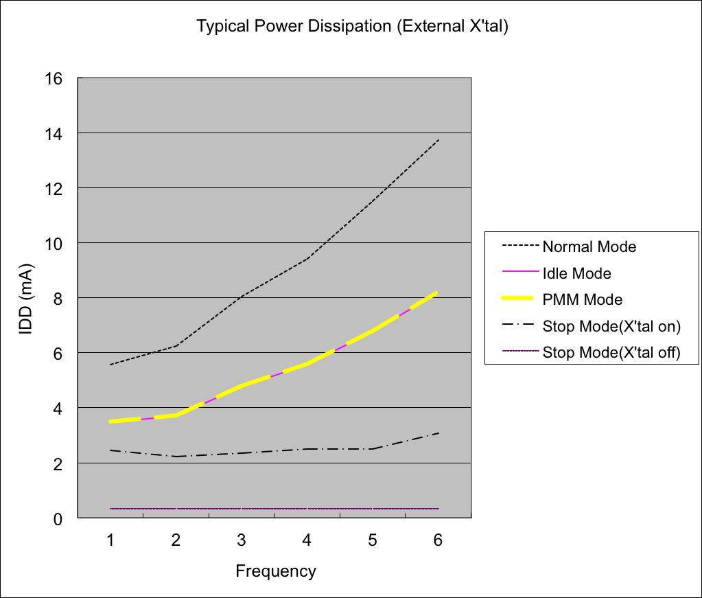 ISSI IS31CS8969CA-ZNLS2 for sale