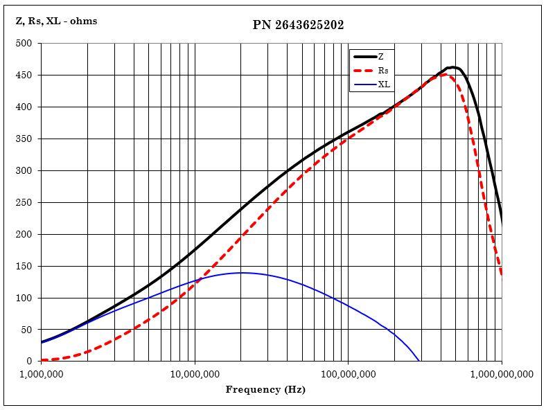 Fair-Rite 2643625202 for sale
