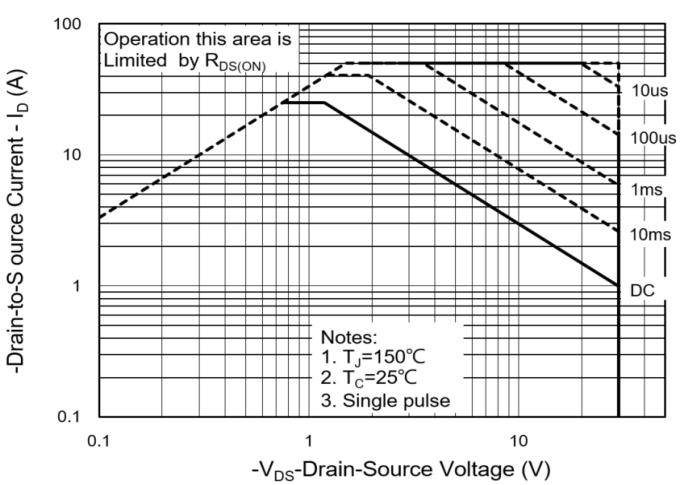 PANJIT PJQ5413_R2_00001 for sale