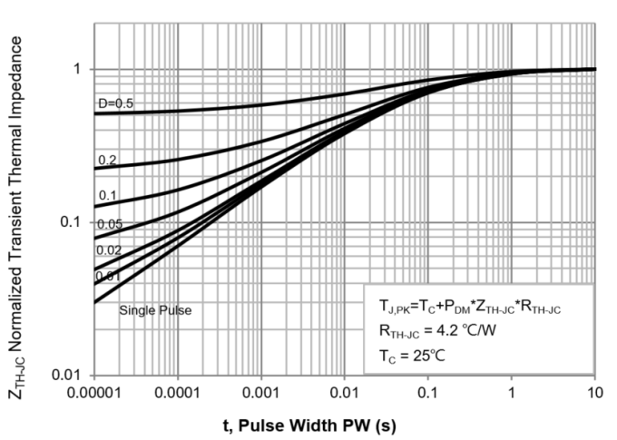 PANJIT PJQ5413_R2_00001 for sale