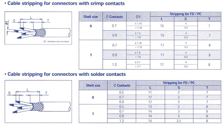 EATON JBXED1G02FSSDSR for sale
