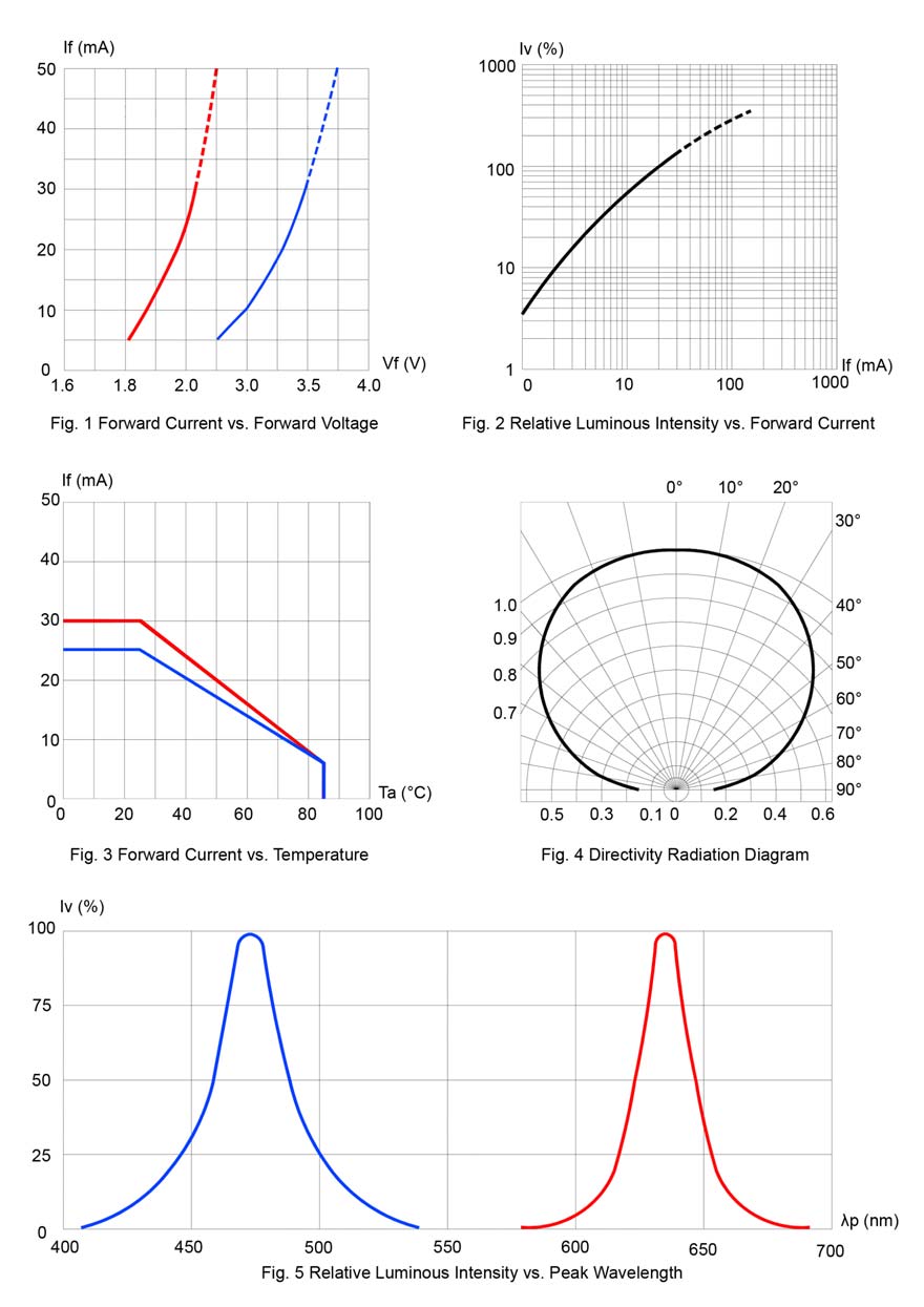 BIVAR SM1204BC-R/B for sale