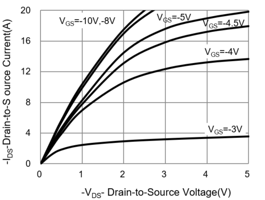 PANJIT PJS6461_S1_00001 for sale