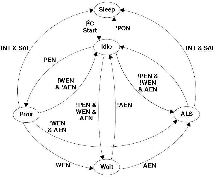 AMS TMD2772EVM for sale
