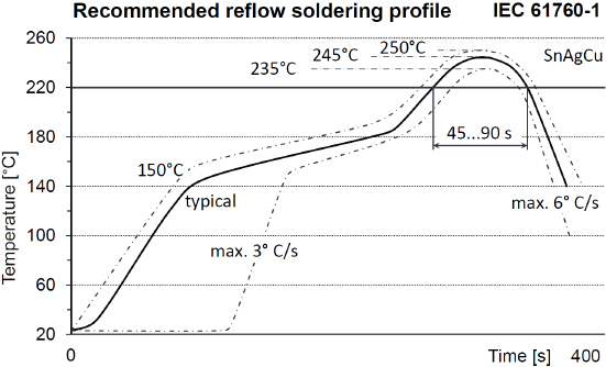 TE Connectivity 1462052-3 for sale