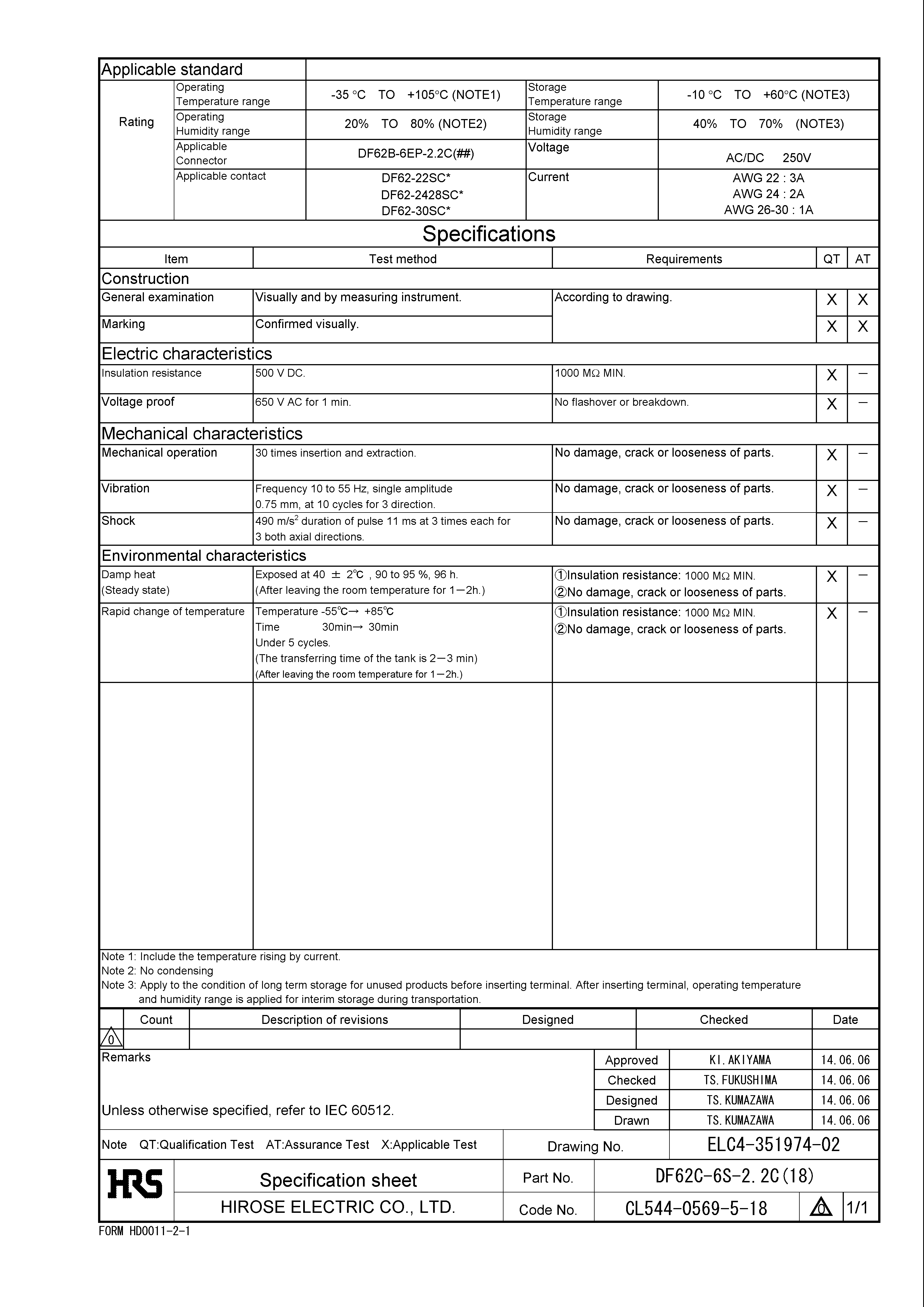 HRS DF62C-6S-2.2C(18) for sale