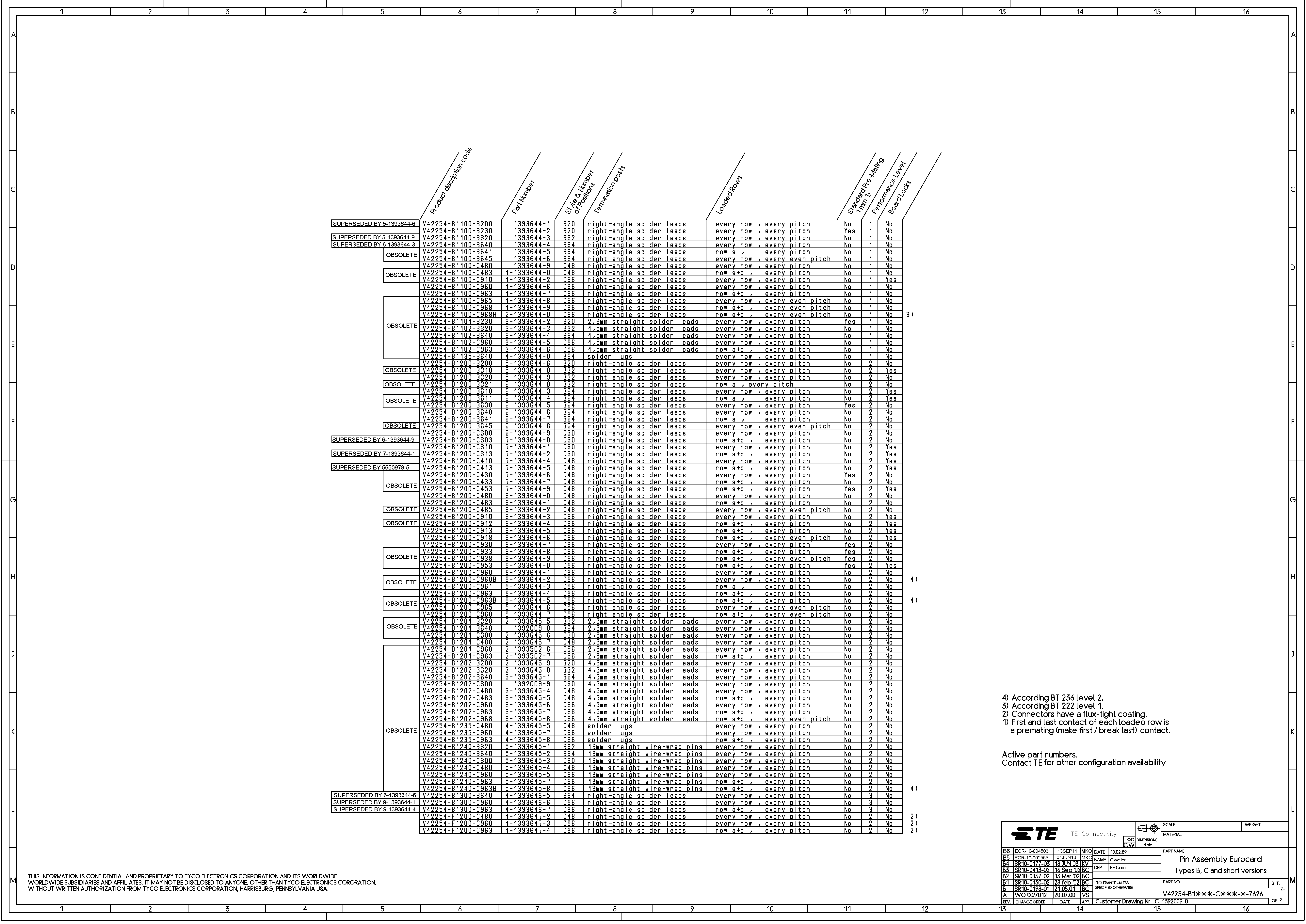 TE Connectivity 8-1393644-7 for sale
