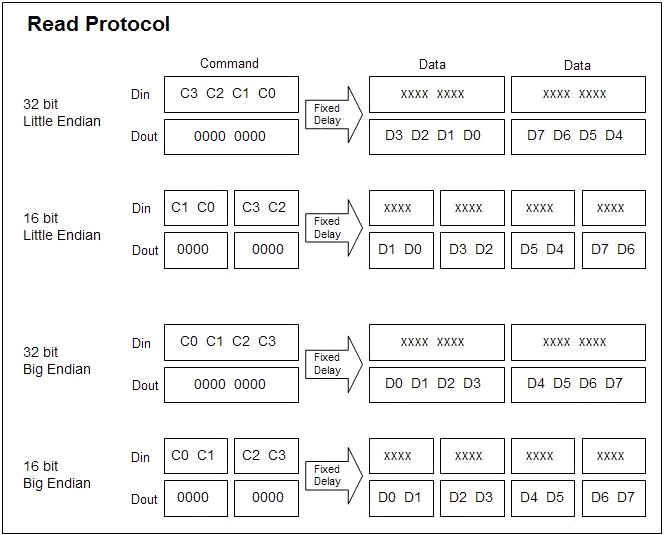 Infineon/CYPRESS CYW4343WKUBGT for sale