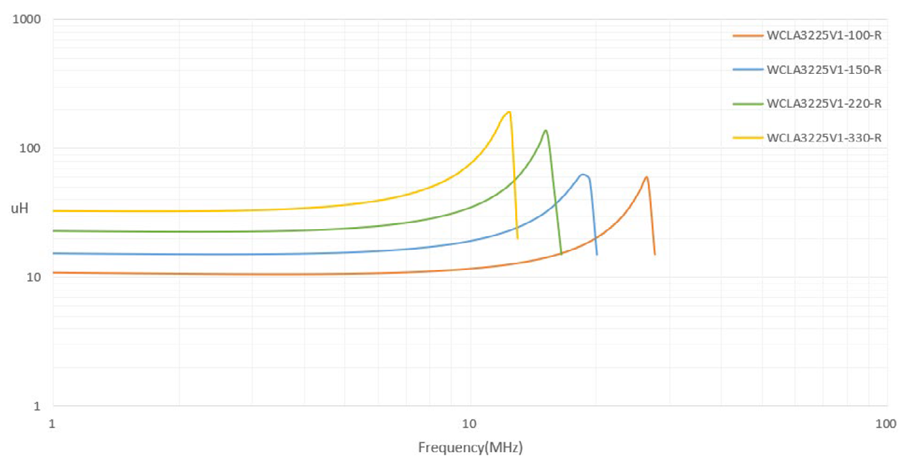 EATON WCLA3225V1-R47-R for sale