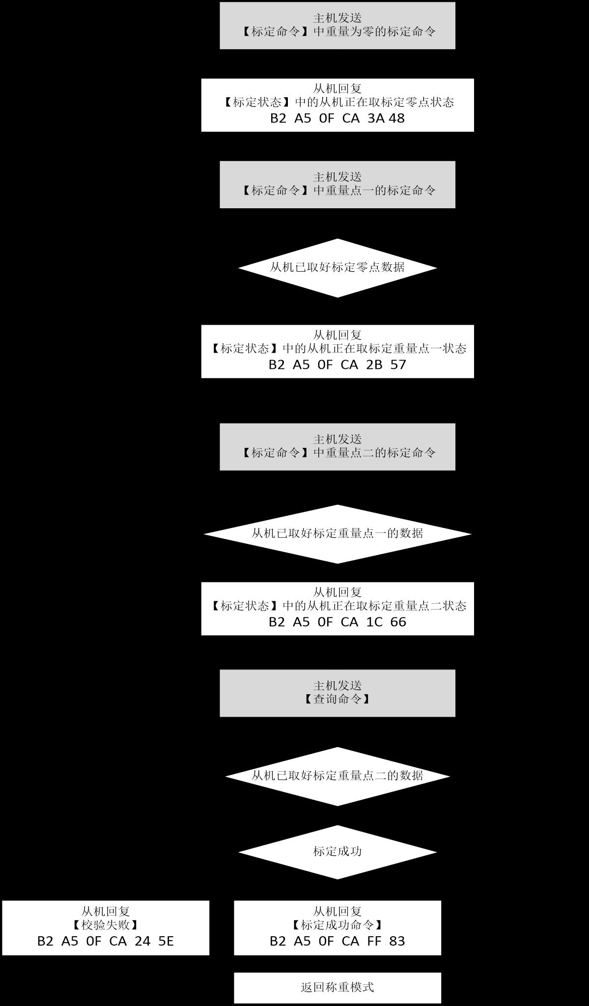 CHIPSEA CS1270 for sale
