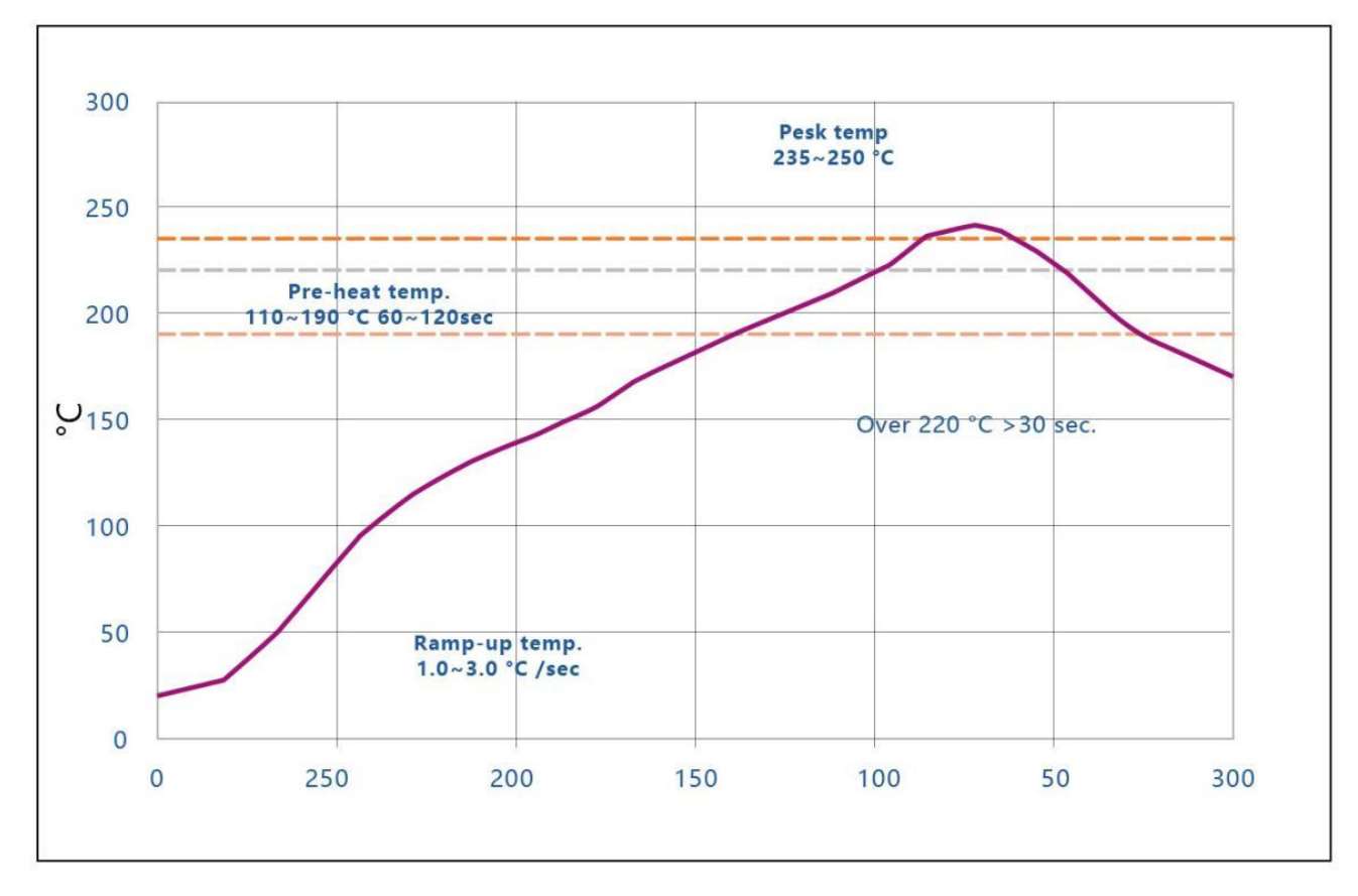 YTL WJ62-CM09-V2.1 for sale