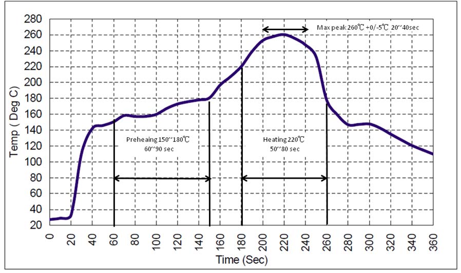 TST TA1808A for sale