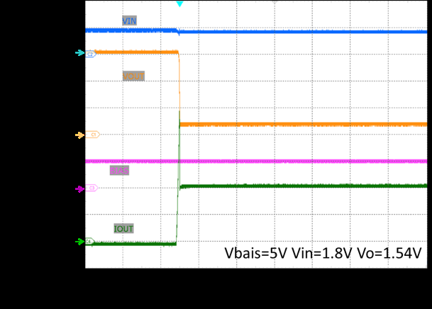 RICHTEK EVB_RTQ2522AGQW(2) for sale