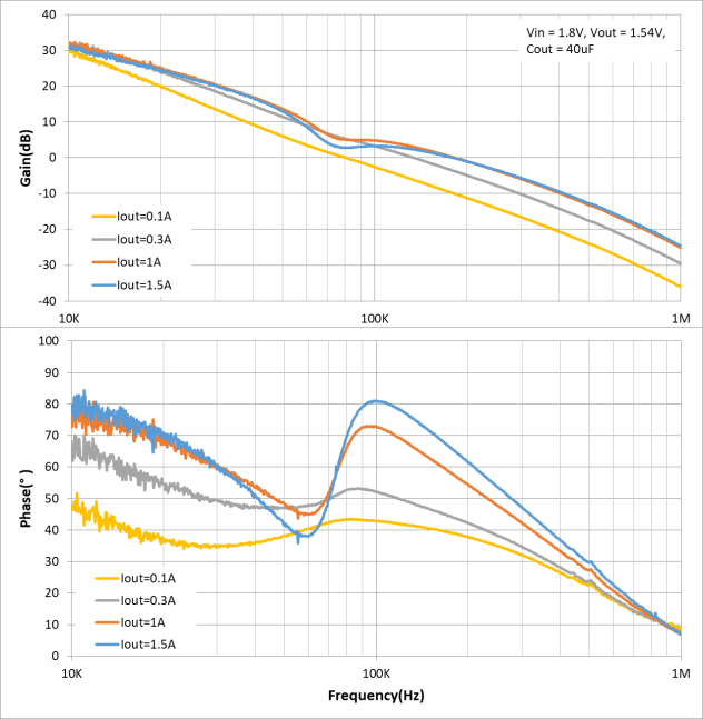 RICHTEK EVB_RTQ2522AGQW(2) for sale
