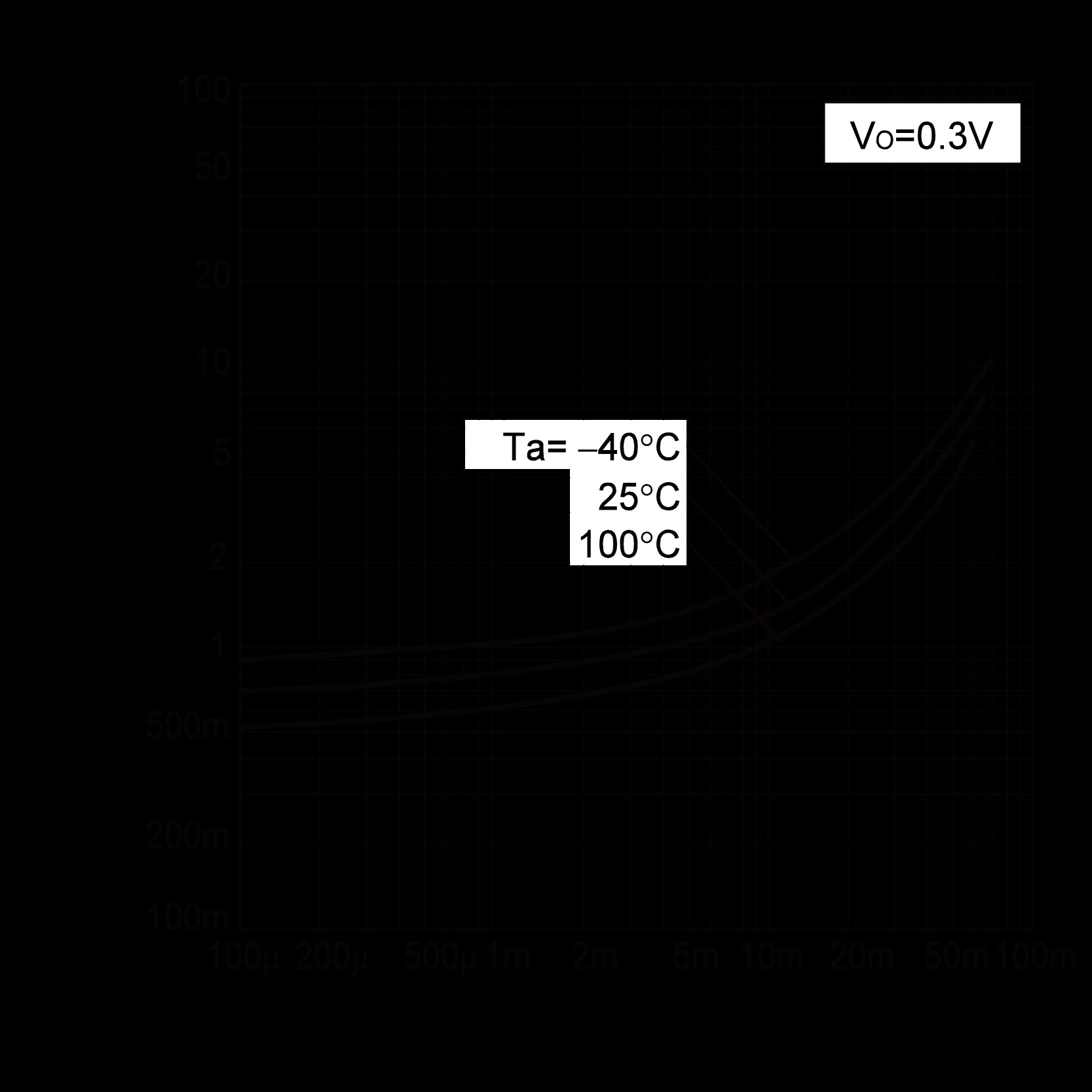 ROHM DTC114YCAT116 for sale