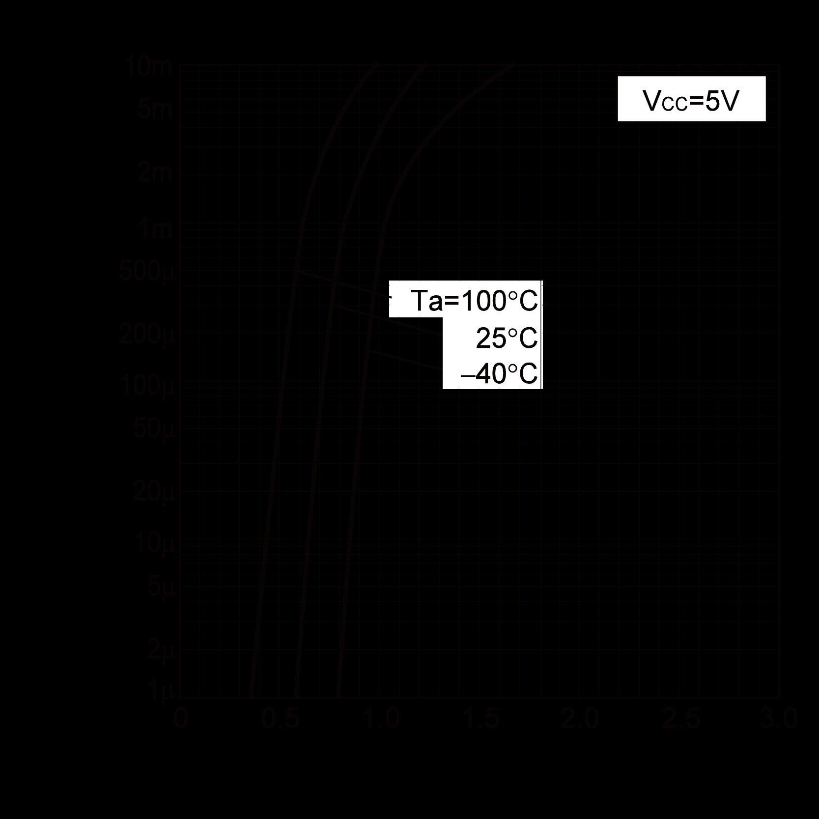 ROHM DTC114YCAT116 for sale
