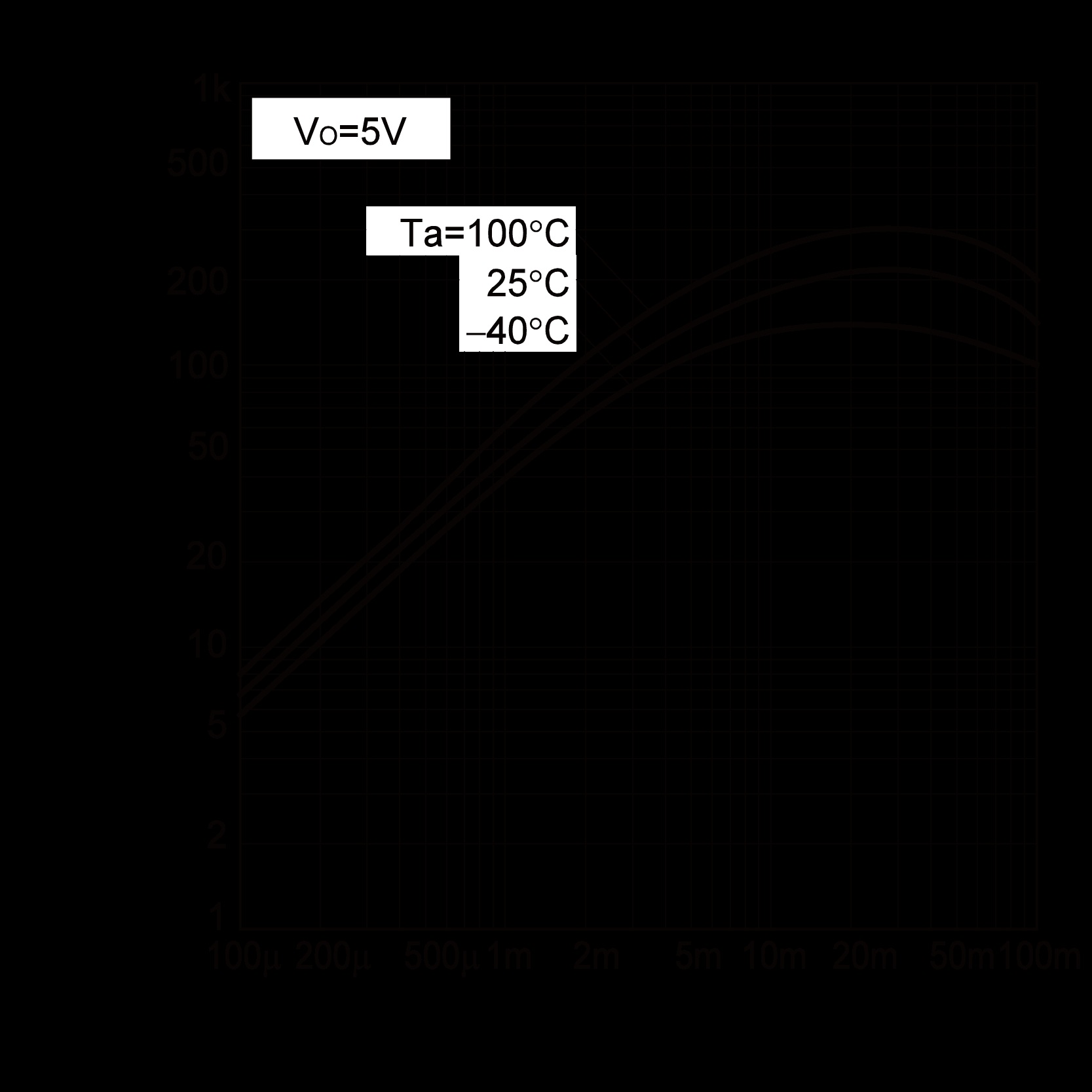 ROHM DTC114YCAT116 for sale
