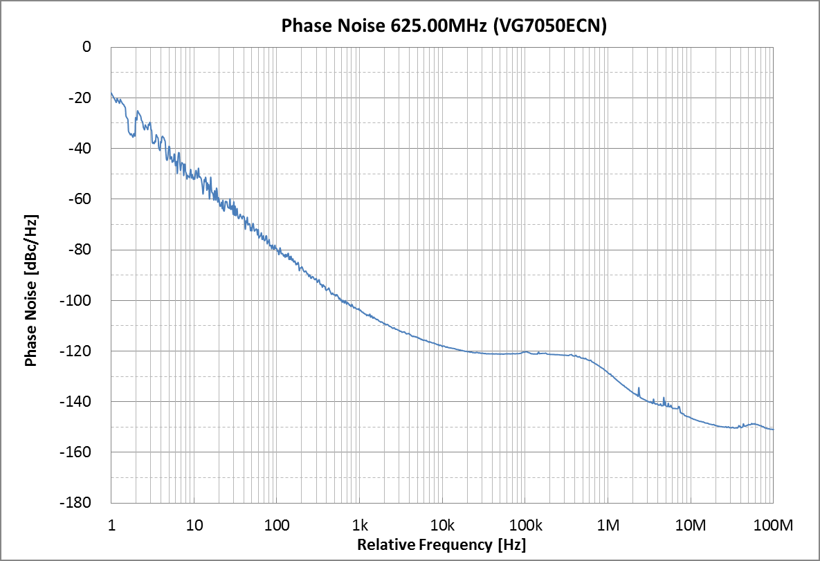 EPSON SG-8504CA 100.0M 0010A-APRLZ0 for sale