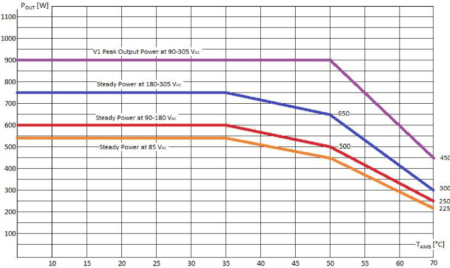 Bel Fuse ACC750-1T48-PC for sale